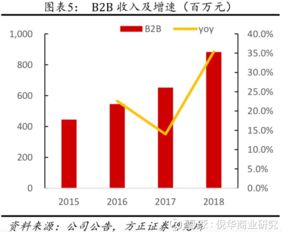開潤(rùn)股份發(fā)力拓展自主渠道，毛利率有望持續(xù)提升
